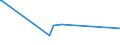 KN 5512 /Exporte /Einheit = Preise (Euro/Tonne) /Partnerland: Liberia /Meldeland: Europäische Union /5512:Gewebe, mit Einem Anteil an Synthetischen Spinnfasern von >= 85 Ght