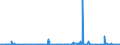 KN 5512 /Exporte /Einheit = Preise (Euro/Tonne) /Partnerland: Elfenbeink. /Meldeland: Eur27_2020 /5512:Gewebe, mit Einem Anteil an Synthetischen Spinnfasern von >= 85 Ght