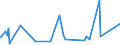 KN 5512 /Exporte /Einheit = Preise (Euro/Tonne) /Partnerland: Togo /Meldeland: Eur27_2020 /5512:Gewebe, mit Einem Anteil an Synthetischen Spinnfasern von >= 85 Ght