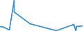 KN 5512 /Exporte /Einheit = Preise (Euro/Tonne) /Partnerland: Aequat.guin. /Meldeland: Eur27_2020 /5512:Gewebe, mit Einem Anteil an Synthetischen Spinnfasern von >= 85 Ght