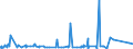 KN 5512 /Exporte /Einheit = Preise (Euro/Tonne) /Partnerland: Gabun /Meldeland: Eur27_2020 /5512:Gewebe, mit Einem Anteil an Synthetischen Spinnfasern von >= 85 Ght