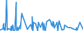 KN 5512 /Exporte /Einheit = Preise (Euro/Tonne) /Partnerland: Kongo /Meldeland: Eur27_2020 /5512:Gewebe, mit Einem Anteil an Synthetischen Spinnfasern von >= 85 Ght