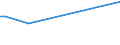 KN 55131200 /Exporte /Einheit = Preise (Euro/Bes. Maßeinheiten) /Partnerland: Argentinien /Meldeland: Europäische Union /55131200:Gewebe aus überwiegend, Jedoch < 85 ght Polyester-spinnfasern, Hauptsächlich Oder Ausschließlich mit Baumwolle Gemischt und mit Einem Gewicht von <= 170 G/m², in 3-bindigem Oder 4-bindigem Köper, Einschl. Doppelköper, roh Oder Gebleicht