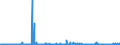 KN 55131300 /Exporte /Einheit = Preise (Euro/Bes. Maßeinheiten) /Partnerland: Belgien /Meldeland: Eur27_2020 /55131300:Gewebe aus überwiegend, Jedoch < 85 ght Polyester-spinnfasern, Hauptsächlich Oder Ausschließlich mit Baumwolle Gemischt und mit Einem Gewicht von <= 170 G/m², roh Oder Gebleicht (Ausg. in 3- Oder 4-bindigem Köper, Einschl. Doppelköper Sowie in Leinwandbindung)