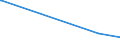 KN 55131300 /Exporte /Einheit = Preise (Euro/Bes. Maßeinheiten) /Partnerland: Kasachstan /Meldeland: Europäische Union /55131300:Gewebe aus überwiegend, Jedoch < 85 ght Polyester-spinnfasern, Hauptsächlich Oder Ausschließlich mit Baumwolle Gemischt und mit Einem Gewicht von <= 170 G/m², roh Oder Gebleicht (Ausg. in 3- Oder 4-bindigem Köper, Einschl. Doppelköper Sowie in Leinwandbindung)