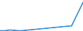 KN 55131300 /Exporte /Einheit = Preise (Euro/Bes. Maßeinheiten) /Partnerland: Elfenbeink. /Meldeland: Eur27_2020 /55131300:Gewebe aus überwiegend, Jedoch < 85 ght Polyester-spinnfasern, Hauptsächlich Oder Ausschließlich mit Baumwolle Gemischt und mit Einem Gewicht von <= 170 G/m², roh Oder Gebleicht (Ausg. in 3- Oder 4-bindigem Köper, Einschl. Doppelköper Sowie in Leinwandbindung)