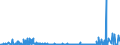 KN 55131900 /Exporte /Einheit = Preise (Euro/Bes. Maßeinheiten) /Partnerland: Griechenland /Meldeland: Eur27_2020 /55131900:Gewebe aus überwiegend, Jedoch < 85 ght Synthetischen Spinnfasern, Hauptsächlich Oder Ausschließlich mit Baumwolle Gemischt und mit Einem Gewicht von <= 170 G/m², roh Oder Gebleicht (Ausg. aus Polyester-spinnfasern)