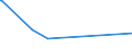 KN 55131900 /Exporte /Einheit = Preise (Euro/Bes. Maßeinheiten) /Partnerland: Ceuta /Meldeland: Eur15 /55131900:Gewebe aus überwiegend, Jedoch < 85 ght Synthetischen Spinnfasern, Hauptsächlich Oder Ausschließlich mit Baumwolle Gemischt und mit Einem Gewicht von <= 170 G/m², roh Oder Gebleicht (Ausg. aus Polyester-spinnfasern)