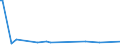 KN 55131900 /Exporte /Einheit = Preise (Euro/Bes. Maßeinheiten) /Partnerland: Andorra /Meldeland: Europäische Union /55131900:Gewebe aus überwiegend, Jedoch < 85 ght Synthetischen Spinnfasern, Hauptsächlich Oder Ausschließlich mit Baumwolle Gemischt und mit Einem Gewicht von <= 170 G/m², roh Oder Gebleicht (Ausg. aus Polyester-spinnfasern)