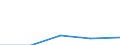 KN 55131900 /Exporte /Einheit = Preise (Euro/Tonne) /Partnerland: Jugoslawien /Meldeland: Eur27 /55131900:Gewebe aus überwiegend, Jedoch < 85 ght Synthetischen Spinnfasern, Hauptsächlich Oder Ausschließlich mit Baumwolle Gemischt und mit Einem Gewicht von <= 170 G/m², roh Oder Gebleicht (Ausg. aus Polyester-spinnfasern)