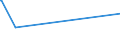 KN 55131900 /Exporte /Einheit = Preise (Euro/Bes. Maßeinheiten) /Partnerland: Elfenbeink. /Meldeland: Eur27_2020 /55131900:Gewebe aus überwiegend, Jedoch < 85 ght Synthetischen Spinnfasern, Hauptsächlich Oder Ausschließlich mit Baumwolle Gemischt und mit Einem Gewicht von <= 170 G/m², roh Oder Gebleicht (Ausg. aus Polyester-spinnfasern)