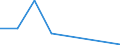 KN 55131900 /Exporte /Einheit = Preise (Euro/Bes. Maßeinheiten) /Partnerland: Dem. Rep. Kongo /Meldeland: Eur27 /55131900:Gewebe aus überwiegend, Jedoch < 85 ght Synthetischen Spinnfasern, Hauptsächlich Oder Ausschließlich mit Baumwolle Gemischt und mit Einem Gewicht von <= 170 G/m², roh Oder Gebleicht (Ausg. aus Polyester-spinnfasern)