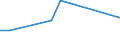 KN 55131900 /Exporte /Einheit = Preise (Euro/Bes. Maßeinheiten) /Partnerland: Seychellen /Meldeland: Eur27 /55131900:Gewebe aus überwiegend, Jedoch < 85 ght Synthetischen Spinnfasern, Hauptsächlich Oder Ausschließlich mit Baumwolle Gemischt und mit Einem Gewicht von <= 170 G/m², roh Oder Gebleicht (Ausg. aus Polyester-spinnfasern)