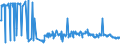 KN 55132310 /Exporte /Einheit = Preise (Euro/Bes. Maßeinheiten) /Partnerland: Griechenland /Meldeland: Eur27_2020 /55132310:Gewebe aus Ã¼berwiegend, Jedoch < 85 ght Polyester-spinnfasern, HauptsÃ¤chlich Oder AusschlieÃŸlich mit Baumwolle Gemischt und mit Einem Gewicht von <= 170 G/MÂ², in 3-bindigem Oder 4-bindigem KÃ¶per, Einschl. DoppelkÃ¶per, GefÃ¤rbt