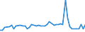 KN 55132310 /Exporte /Einheit = Preise (Euro/Bes. Maßeinheiten) /Partnerland: Ver.koenigreich(Ohne Nordirland) /Meldeland: Eur27_2020 /55132310:Gewebe aus Ã¼berwiegend, Jedoch < 85 ght Polyester-spinnfasern, HauptsÃ¤chlich Oder AusschlieÃŸlich mit Baumwolle Gemischt und mit Einem Gewicht von <= 170 G/MÂ², in 3-bindigem Oder 4-bindigem KÃ¶per, Einschl. DoppelkÃ¶per, GefÃ¤rbt