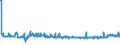 KN 55132310 /Exporte /Einheit = Preise (Euro/Bes. Maßeinheiten) /Partnerland: Tuerkei /Meldeland: Eur27_2020 /55132310:Gewebe aus Ã¼berwiegend, Jedoch < 85 ght Polyester-spinnfasern, HauptsÃ¤chlich Oder AusschlieÃŸlich mit Baumwolle Gemischt und mit Einem Gewicht von <= 170 G/MÂ², in 3-bindigem Oder 4-bindigem KÃ¶per, Einschl. DoppelkÃ¶per, GefÃ¤rbt