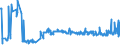 KN 55132310 /Exporte /Einheit = Preise (Euro/Bes. Maßeinheiten) /Partnerland: Lettland /Meldeland: Eur27_2020 /55132310:Gewebe aus Ã¼berwiegend, Jedoch < 85 ght Polyester-spinnfasern, HauptsÃ¤chlich Oder AusschlieÃŸlich mit Baumwolle Gemischt und mit Einem Gewicht von <= 170 G/MÂ², in 3-bindigem Oder 4-bindigem KÃ¶per, Einschl. DoppelkÃ¶per, GefÃ¤rbt