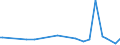 KN 55132310 /Exporte /Einheit = Preise (Euro/Bes. Maßeinheiten) /Partnerland: Georgien /Meldeland: Eur27_2020 /55132310:Gewebe aus überwiegend, Jedoch < 85 ght Polyester-spinnfasern, Hauptsächlich Oder Ausschließlich mit Baumwolle Gemischt und mit Einem Gewicht von <= 170 G/m², in 3-bindigem Oder 4-bindigem Köper, Einschl. Doppelköper, Gefärbt