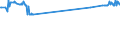 KN 55132310 /Exporte /Einheit = Preise (Euro/Bes. Maßeinheiten) /Partnerland: Armenien /Meldeland: Eur27_2020 /55132310:Gewebe aus Ã¼berwiegend, Jedoch < 85 ght Polyester-spinnfasern, HauptsÃ¤chlich Oder AusschlieÃŸlich mit Baumwolle Gemischt und mit Einem Gewicht von <= 170 G/MÂ², in 3-bindigem Oder 4-bindigem KÃ¶per, Einschl. DoppelkÃ¶per, GefÃ¤rbt