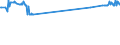 KN 55132310 /Exporte /Einheit = Preise (Euro/Bes. Maßeinheiten) /Partnerland: Armenien /Meldeland: Eur27_2020 /55132310:Gewebe aus überwiegend, Jedoch < 85 ght Polyester-spinnfasern, Hauptsächlich Oder Ausschließlich mit Baumwolle Gemischt und mit Einem Gewicht von <= 170 G/m², in 3-bindigem Oder 4-bindigem Köper, Einschl. Doppelköper, Gefärbt