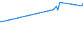 KN 55132310 /Exporte /Einheit = Preise (Euro/Bes. Maßeinheiten) /Partnerland: Algerien /Meldeland: Europäische Union /55132310:Gewebe aus überwiegend, Jedoch < 85 ght Polyester-spinnfasern, Hauptsächlich Oder Ausschließlich mit Baumwolle Gemischt und mit Einem Gewicht von <= 170 G/m², in 3-bindigem Oder 4-bindigem Köper, Einschl. Doppelköper, Gefärbt