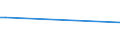 KN 55132310 /Exporte /Einheit = Preise (Euro/Bes. Maßeinheiten) /Partnerland: Mauritius /Meldeland: Eur27 /55132310:Gewebe aus Ã¼berwiegend, Jedoch < 85 ght Polyester-spinnfasern, HauptsÃ¤chlich Oder AusschlieÃŸlich mit Baumwolle Gemischt und mit Einem Gewicht von <= 170 G/MÂ², in 3-bindigem Oder 4-bindigem KÃ¶per, Einschl. DoppelkÃ¶per, GefÃ¤rbt