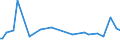 KN 55132310 /Exporte /Einheit = Preise (Euro/Bes. Maßeinheiten) /Partnerland: El Salvador /Meldeland: Eur27_2020 /55132310:Gewebe aus Ã¼berwiegend, Jedoch < 85 ght Polyester-spinnfasern, HauptsÃ¤chlich Oder AusschlieÃŸlich mit Baumwolle Gemischt und mit Einem Gewicht von <= 170 G/MÂ², in 3-bindigem Oder 4-bindigem KÃ¶per, Einschl. DoppelkÃ¶per, GefÃ¤rbt