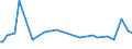 KN 55132310 /Exporte /Einheit = Preise (Euro/Bes. Maßeinheiten) /Partnerland: El Salvador /Meldeland: Eur27_2020 /55132310:Gewebe aus überwiegend, Jedoch < 85 ght Polyester-spinnfasern, Hauptsächlich Oder Ausschließlich mit Baumwolle Gemischt und mit Einem Gewicht von <= 170 G/m², in 3-bindigem Oder 4-bindigem Köper, Einschl. Doppelköper, Gefärbt