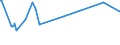 KN 55132310 /Exporte /Einheit = Preise (Euro/Bes. Maßeinheiten) /Partnerland: Dominikan.r. /Meldeland: Eur27_2020 /55132310:Gewebe aus überwiegend, Jedoch < 85 ght Polyester-spinnfasern, Hauptsächlich Oder Ausschließlich mit Baumwolle Gemischt und mit Einem Gewicht von <= 170 G/m², in 3-bindigem Oder 4-bindigem Köper, Einschl. Doppelköper, Gefärbt