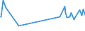 KN 55132310 /Exporte /Einheit = Preise (Euro/Bes. Maßeinheiten) /Partnerland: Kolumbien /Meldeland: Eur27_2020 /55132310:Gewebe aus überwiegend, Jedoch < 85 ght Polyester-spinnfasern, Hauptsächlich Oder Ausschließlich mit Baumwolle Gemischt und mit Einem Gewicht von <= 170 G/m², in 3-bindigem Oder 4-bindigem Köper, Einschl. Doppelköper, Gefärbt