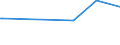 KN 55132310 /Exporte /Einheit = Preise (Euro/Bes. Maßeinheiten) /Partnerland: Kuwait /Meldeland: Eur27_2020 /55132310:Gewebe aus Ã¼berwiegend, Jedoch < 85 ght Polyester-spinnfasern, HauptsÃ¤chlich Oder AusschlieÃŸlich mit Baumwolle Gemischt und mit Einem Gewicht von <= 170 G/MÂ², in 3-bindigem Oder 4-bindigem KÃ¶per, Einschl. DoppelkÃ¶per, GefÃ¤rbt