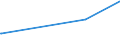 KN 55132310 /Exporte /Einheit = Preise (Euro/Bes. Maßeinheiten) /Partnerland: Indonesien /Meldeland: Eur27_2020 /55132310:Gewebe aus Ã¼berwiegend, Jedoch < 85 ght Polyester-spinnfasern, HauptsÃ¤chlich Oder AusschlieÃŸlich mit Baumwolle Gemischt und mit Einem Gewicht von <= 170 G/MÂ², in 3-bindigem Oder 4-bindigem KÃ¶per, Einschl. DoppelkÃ¶per, GefÃ¤rbt