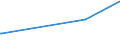 KN 55132310 /Exporte /Einheit = Preise (Euro/Bes. Maßeinheiten) /Partnerland: Indonesien /Meldeland: Eur27_2020 /55132310:Gewebe aus überwiegend, Jedoch < 85 ght Polyester-spinnfasern, Hauptsächlich Oder Ausschließlich mit Baumwolle Gemischt und mit Einem Gewicht von <= 170 G/m², in 3-bindigem Oder 4-bindigem Köper, Einschl. Doppelköper, Gefärbt