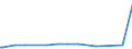 KN 55132310 /Exporte /Einheit = Preise (Euro/Bes. Maßeinheiten) /Partnerland: Philippinen /Meldeland: Europäische Union /55132310:Gewebe aus Ã¼berwiegend, Jedoch < 85 ght Polyester-spinnfasern, HauptsÃ¤chlich Oder AusschlieÃŸlich mit Baumwolle Gemischt und mit Einem Gewicht von <= 170 G/MÂ², in 3-bindigem Oder 4-bindigem KÃ¶per, Einschl. DoppelkÃ¶per, GefÃ¤rbt
