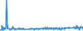 KN 55132390 /Exporte /Einheit = Preise (Euro/Bes. Maßeinheiten) /Partnerland: Niederlande /Meldeland: Eur27_2020 /55132390:Gewebe aus überwiegend, Jedoch < 85 ght Polyester-spinnfasern, Hauptsächlich Oder Ausschließlich mit Baumwolle Gemischt und mit Einem Gewicht von <= 170 G/m², Gefärbt (Ausg. in 3- Oder 4-bindigem Köper, Einschl. Doppelköper Sowie in Leinwandbindung)