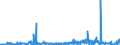 KN 55132900 /Exporte /Einheit = Preise (Euro/Bes. Maßeinheiten) /Partnerland: Finnland /Meldeland: Eur27_2020 /55132900:Gewebe aus überwiegend, Jedoch < 85 ght Synthetischen Spinnfasern, Hauptsächlich Oder Ausschließlich mit Baumwolle Gemischt und mit Einem Gewicht von <= 170 G/m², Gefärbt (Ausg. aus Polyester-spinnfasern)