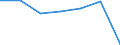 KN 55132900 /Exporte /Einheit = Preise (Euro/Bes. Maßeinheiten) /Partnerland: Schweiz /Meldeland: Eur27 /55132900:Gewebe aus überwiegend, Jedoch < 85 ght Synthetischen Spinnfasern, Hauptsächlich Oder Ausschließlich mit Baumwolle Gemischt und mit Einem Gewicht von <= 170 G/m², Gefärbt (Ausg. aus Polyester-spinnfasern)