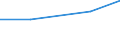 KN 55132900 /Exporte /Einheit = Preise (Euro/Tonne) /Partnerland: Tschechoslow /Meldeland: Eur27 /55132900:Gewebe aus überwiegend, Jedoch < 85 ght Synthetischen Spinnfasern, Hauptsächlich Oder Ausschließlich mit Baumwolle Gemischt und mit Einem Gewicht von <= 170 G/m², Gefärbt (Ausg. aus Polyester-spinnfasern)