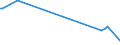 KN 55132900 /Exporte /Einheit = Preise (Euro/Bes. Maßeinheiten) /Partnerland: Aserbaidschan /Meldeland: Europäische Union /55132900:Gewebe aus überwiegend, Jedoch < 85 ght Synthetischen Spinnfasern, Hauptsächlich Oder Ausschließlich mit Baumwolle Gemischt und mit Einem Gewicht von <= 170 G/m², Gefärbt (Ausg. aus Polyester-spinnfasern)