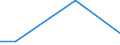 KN 55132900 /Exporte /Einheit = Preise (Euro/Bes. Maßeinheiten) /Partnerland: Niger /Meldeland: Eur27 /55132900:Gewebe aus überwiegend, Jedoch < 85 ght Synthetischen Spinnfasern, Hauptsächlich Oder Ausschließlich mit Baumwolle Gemischt und mit Einem Gewicht von <= 170 G/m², Gefärbt (Ausg. aus Polyester-spinnfasern)