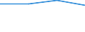 KN 55132900 /Exporte /Einheit = Preise (Euro/Bes. Maßeinheiten) /Partnerland: Ghana /Meldeland: Europäische Union /55132900:Gewebe aus überwiegend, Jedoch < 85 ght Synthetischen Spinnfasern, Hauptsächlich Oder Ausschließlich mit Baumwolle Gemischt und mit Einem Gewicht von <= 170 G/m², Gefärbt (Ausg. aus Polyester-spinnfasern)