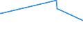 KN 55132900 /Exporte /Einheit = Preise (Euro/Bes. Maßeinheiten) /Partnerland: Benin /Meldeland: Europäische Union /55132900:Gewebe aus überwiegend, Jedoch < 85 ght Synthetischen Spinnfasern, Hauptsächlich Oder Ausschließlich mit Baumwolle Gemischt und mit Einem Gewicht von <= 170 G/m², Gefärbt (Ausg. aus Polyester-spinnfasern)