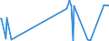 KN 55132900 /Exporte /Einheit = Preise (Euro/Bes. Maßeinheiten) /Partnerland: Nigeria /Meldeland: Eur15 /55132900:Gewebe aus überwiegend, Jedoch < 85 ght Synthetischen Spinnfasern, Hauptsächlich Oder Ausschließlich mit Baumwolle Gemischt und mit Einem Gewicht von <= 170 G/m², Gefärbt (Ausg. aus Polyester-spinnfasern)