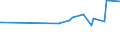 KN 55132900 /Exporte /Einheit = Preise (Euro/Bes. Maßeinheiten) /Partnerland: S.tome /Meldeland: Europäische Union /55132900:Gewebe aus überwiegend, Jedoch < 85 ght Synthetischen Spinnfasern, Hauptsächlich Oder Ausschließlich mit Baumwolle Gemischt und mit Einem Gewicht von <= 170 G/m², Gefärbt (Ausg. aus Polyester-spinnfasern)