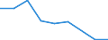 KN 55132900 /Exporte /Einheit = Preise (Euro/Bes. Maßeinheiten) /Partnerland: Reunion /Meldeland: Eur27 /55132900:Gewebe aus überwiegend, Jedoch < 85 ght Synthetischen Spinnfasern, Hauptsächlich Oder Ausschließlich mit Baumwolle Gemischt und mit Einem Gewicht von <= 170 G/m², Gefärbt (Ausg. aus Polyester-spinnfasern)