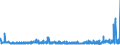 KN 55133100 /Exporte /Einheit = Preise (Euro/Bes. Maßeinheiten) /Partnerland: Ver.koenigreich /Meldeland: Eur27_2020 /55133100:Gewebe aus überwiegend, Jedoch < 85 ght Polyester-spinnfasern, Hauptsächlich Oder Ausschließlich mit Baumwolle Gemischt und mit Einem Gewicht von <= 170 G/m², in Leinwandbindung, Buntgewebt