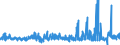 KN 55134100 /Exporte /Einheit = Preise (Euro/Bes. Maßeinheiten) /Partnerland: Niederlande /Meldeland: Eur27_2020 /55134100:Gewebe aus Ã¼berwiegend, Jedoch < 85 ght Polyester-spinnfasern, HauptsÃ¤chlich Oder AusschlieÃŸlich mit Baumwolle Gemischt und mit Einem Gewicht von <= 170 G/MÂ², in Leinwandbindung, Bedruckt