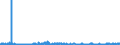 KN 55134100 /Exporte /Einheit = Preise (Euro/Bes. Maßeinheiten) /Partnerland: Estland /Meldeland: Eur27_2020 /55134100:Gewebe aus überwiegend, Jedoch < 85 ght Polyester-spinnfasern, Hauptsächlich Oder Ausschließlich mit Baumwolle Gemischt und mit Einem Gewicht von <= 170 G/m², in Leinwandbindung, Bedruckt