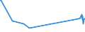 KN 55134100 /Exporte /Einheit = Preise (Euro/Bes. Maßeinheiten) /Partnerland: Kap Verde /Meldeland: Eur27_2020 /55134100:Gewebe aus überwiegend, Jedoch < 85 ght Polyester-spinnfasern, Hauptsächlich Oder Ausschließlich mit Baumwolle Gemischt und mit Einem Gewicht von <= 170 G/m², in Leinwandbindung, Bedruckt