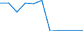 KN 55134900 /Exporte /Einheit = Preise (Euro/Bes. Maßeinheiten) /Partnerland: Belgien/Luxemburg /Meldeland: Eur27 /55134900:Gewebe aus überwiegend, Jedoch < 85 ght Synthetischen Spinnfasern, Hauptsächlich Oder Ausschließlich mit Baumwolle Gemischt und mit Einem Gewicht von <= 170 G/m², Bedruckt (Ausg. aus Polyester-spinnfasern in Leinwandbindung)